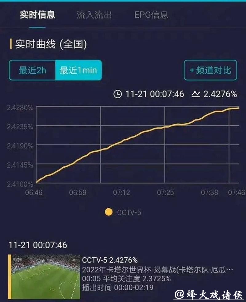 世界杯直播收视率：全球观众数据分析